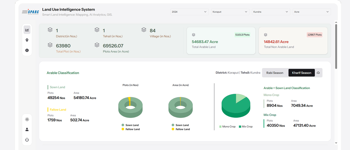 AI-Powered Agriculture Intelligence Platform for Seasonal Crop Monitoring — 01 crop classification kundra