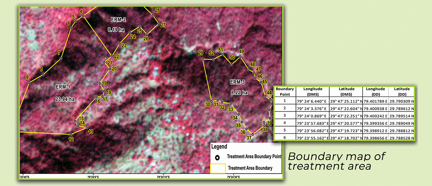 GeoAI for Forest Landscape Restoration and Climate Resilience — 7