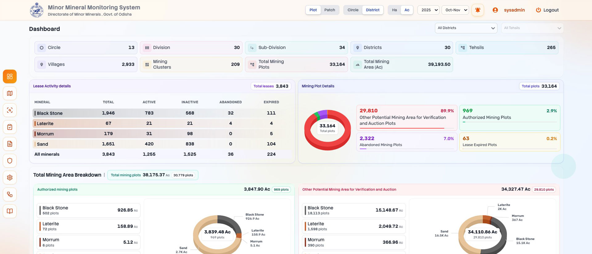 GeoAI-Powered Mineral Intelligence for Responsible Mining Governance — 02 dashboard minor mineral