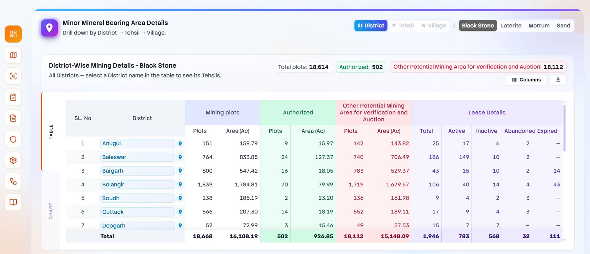 GeoAI-Powered Mineral Intelligence for Responsible Mining Governance — 03 cluster area minor mineral