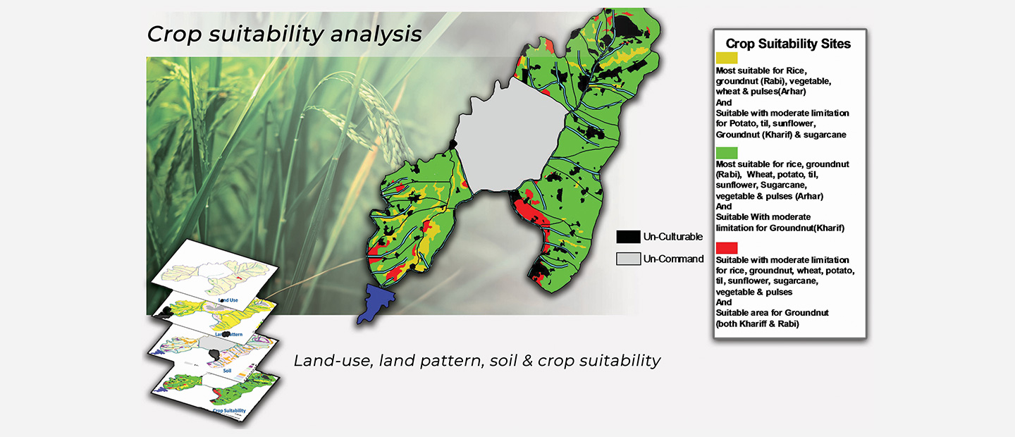 GIS based Crop Suitability Intelligence for Farmer Prosperity — 02 crop sustainability