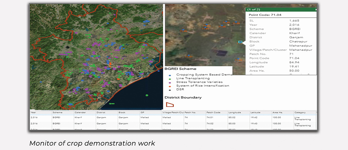 GIS based Crop Suitability Intelligence for Farmer Prosperity — 04 crop sustainability