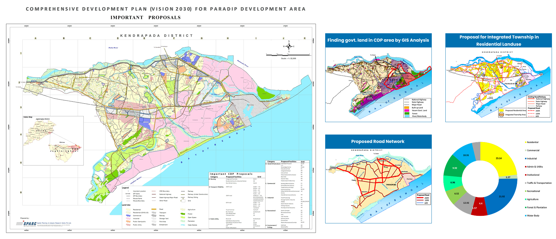 GIS-Powered Urban Development Intelligence — 11.2