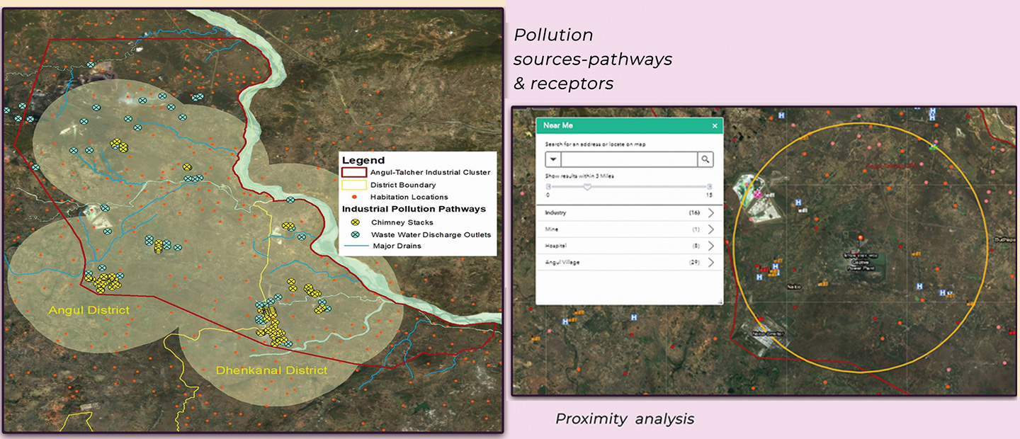 Integrated Environmental Decision Support Platform — 01 Integrated Environmental Decision