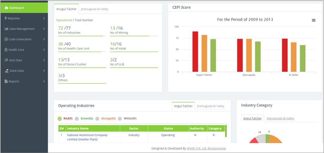 Integrated Environmental Decision Support Platform — OSPCB 1