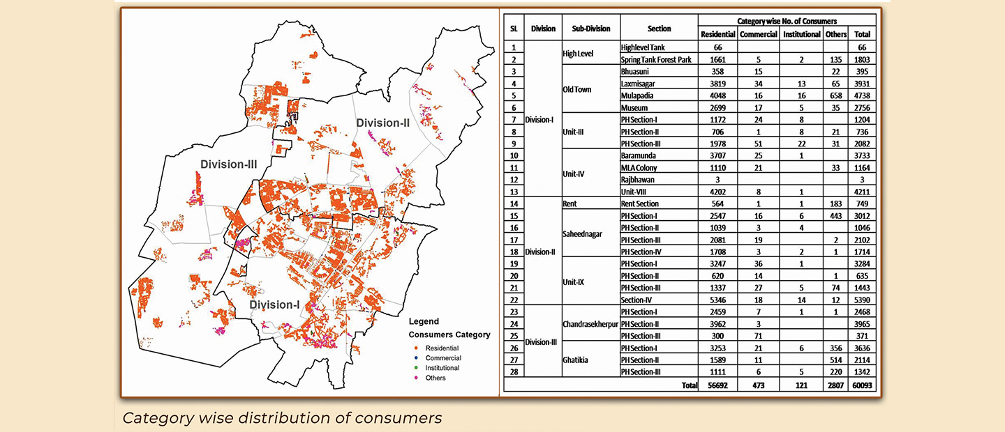 Integrated Water Utility Asset & Customer Intelligence — 03 Integrated Water Utility