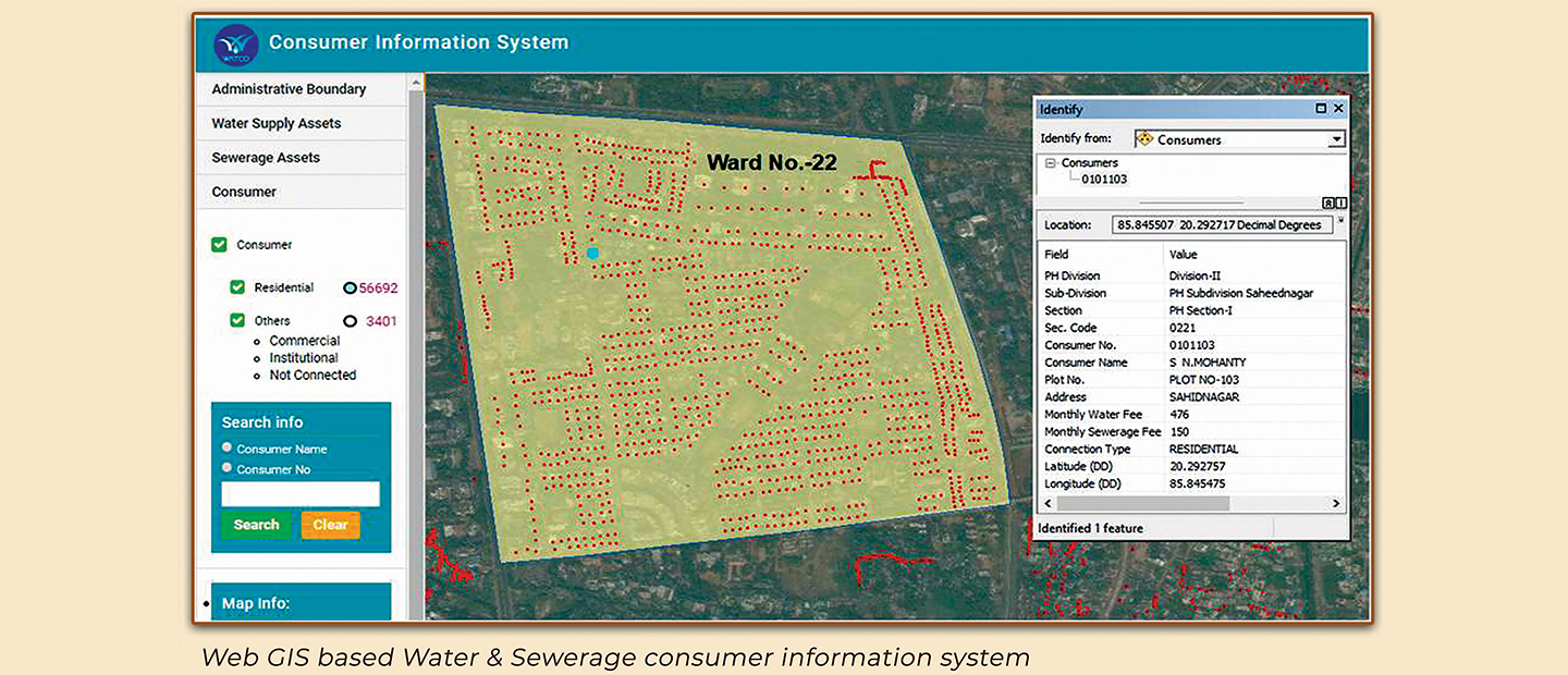 Integrated Water Utility Asset & Customer Intelligence — 04 Integrated Water Utility
