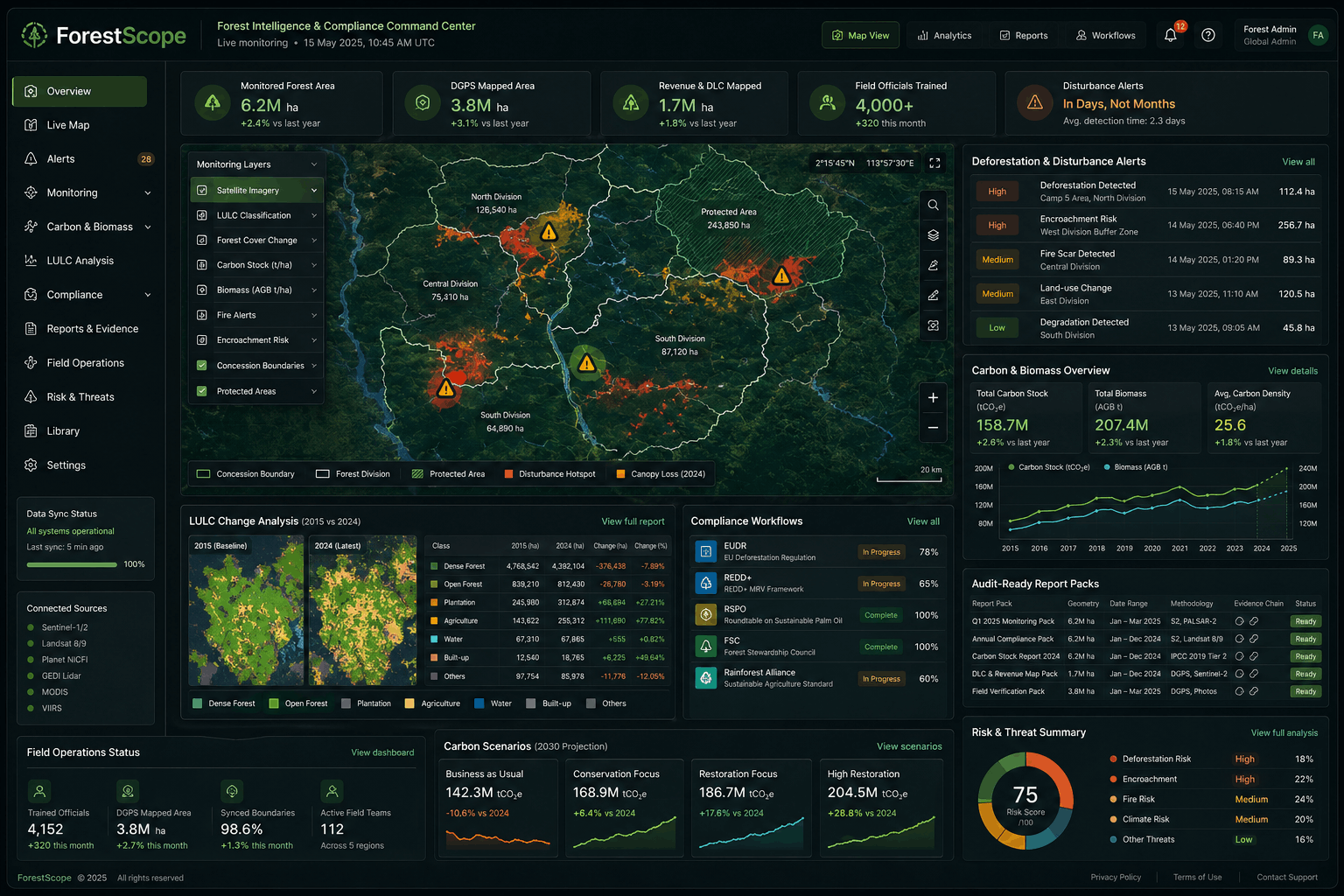 ForestScope maps and analytics preview