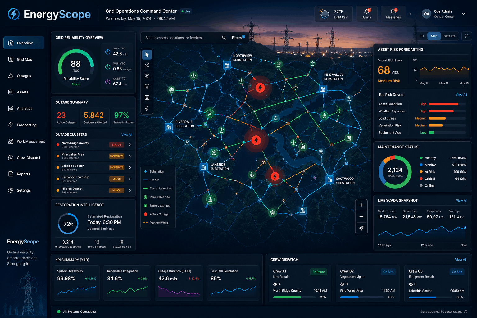 EnergyScope operations dashboard preview